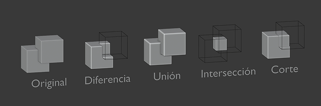 Modelado Hard Surface: Modificador Booleano